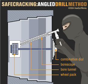 How to crack a safe in 10 seconds!  Basics Safe Review