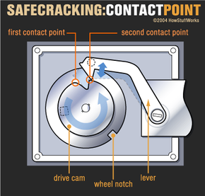 Lock Manipulation