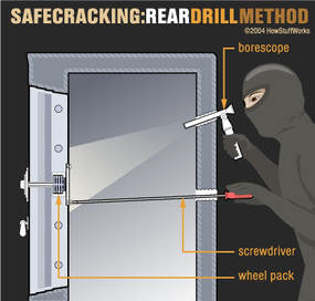 A borescope allows the safecracker to see inside the safe.