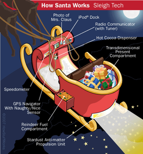 Santa's sleigh