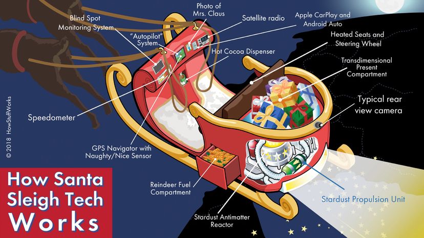 santa's sleigh