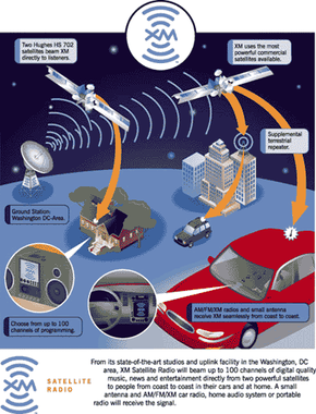 Wireless System Services, RadioWorks