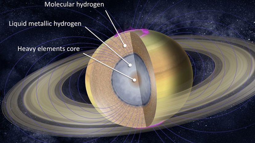 Interior of Saturn