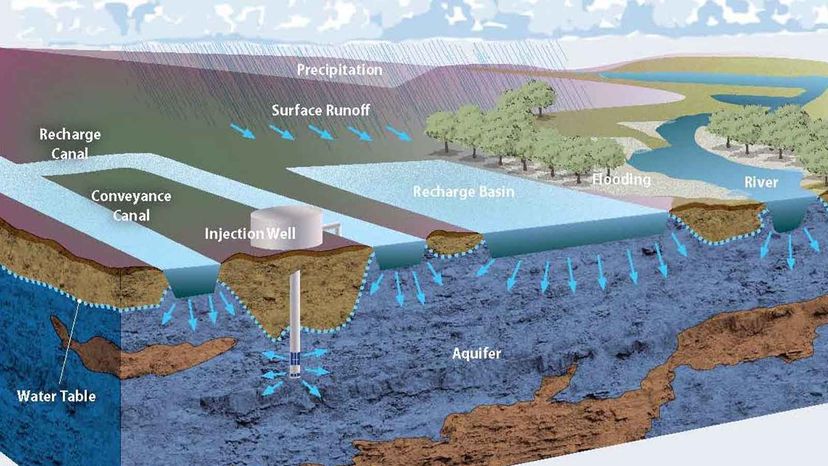 Flood-managed aquifer recharge