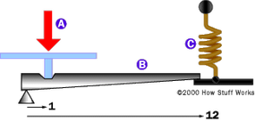 How Digital Scales Work