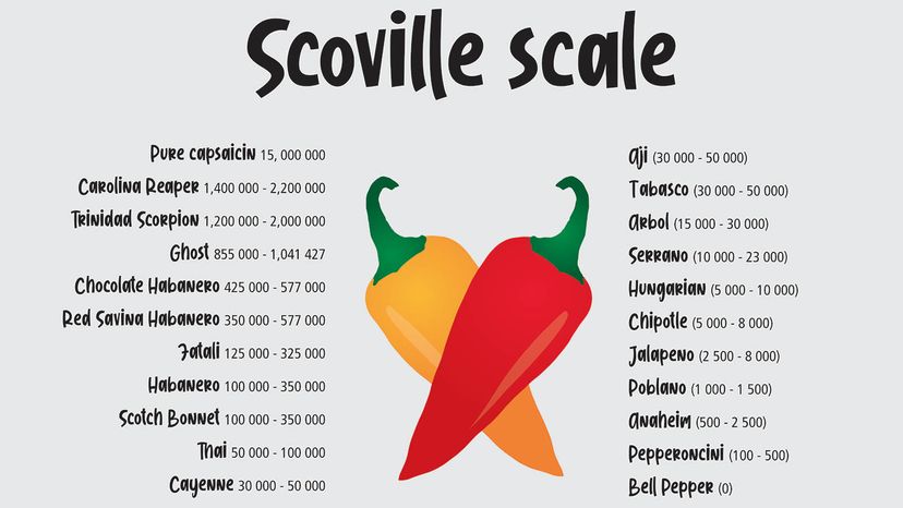 ghost pepper chart