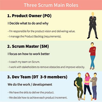 scrum team roles
