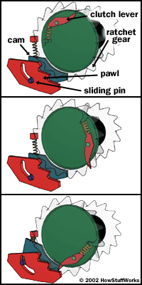 Extend and Retract - How Seat Belts Work