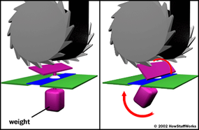 What is a seat belt retractor ?