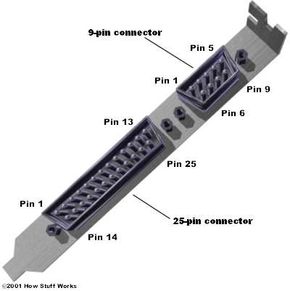 Close-up of 9-pin and 25-pin serial connectors