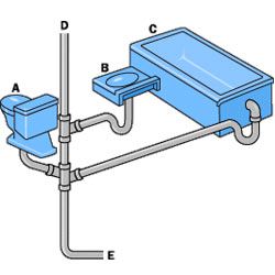 bathroom plumbing diagram