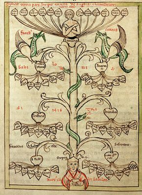 “Tree of Vices”