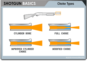 CHOKE definition and meaning