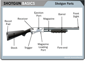 Know Your Shotgun Parts - How Shotguns Work