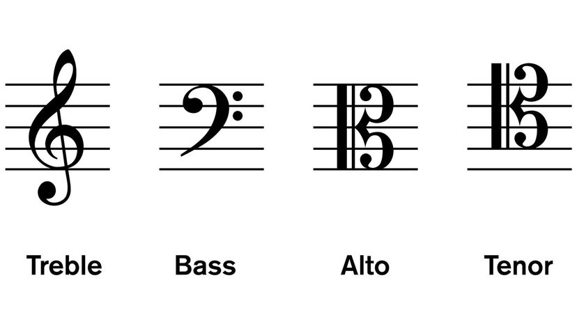 How to Read the Bass Clef: Sheet Music Basics | HowStuffWorks