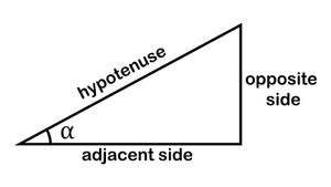 Right trangle with sides labeled in relation to a specific angle