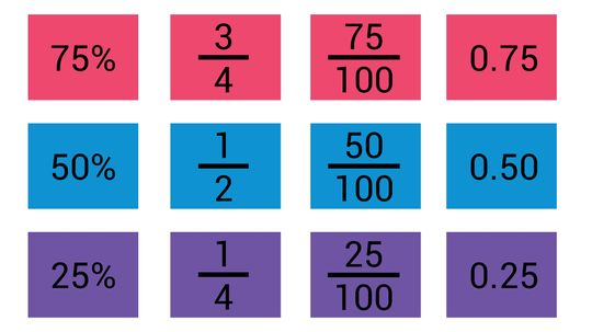 Getting a Handle on Fraction-to-Decimal Conversions