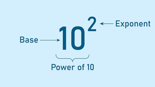 8 Exponent Rules You Need to Know for Your Next Math Test