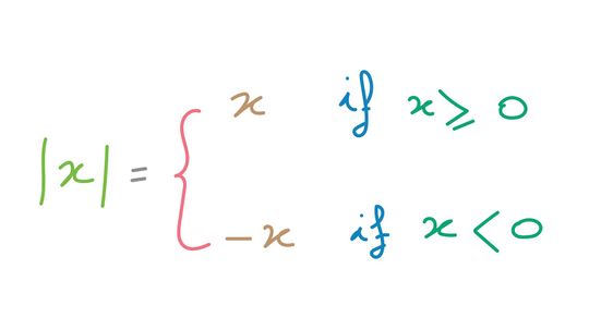 How Absolute Value Works in Equations and Graphs