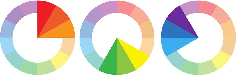 three color wheels showing different analagous colors