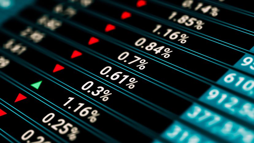 Stock market analysis