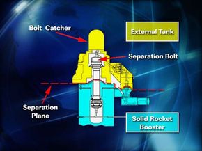 螺栓捕捉器（上方）旨在防止SRB上的爆炸螺栓（下）损坏ET或轨道器。“border=