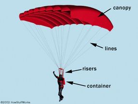 How Skydiving Works | MapQuest Travel