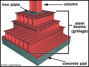 One World Trade Center, Foundation Design