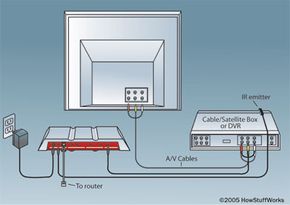 Setting box