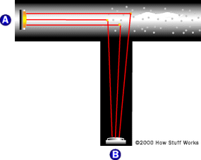 How do smoke detectors intercommunicate?