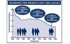 How Social Security Works