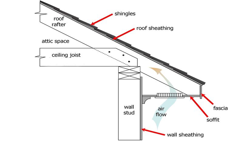 Soffit construction on sale