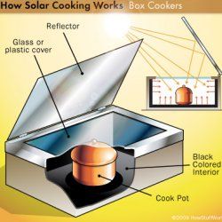 Illustration of a basic box cooker
