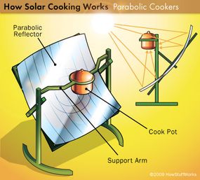 Cooking With Light - How Solar Cooking Works | HowStuffWorks
