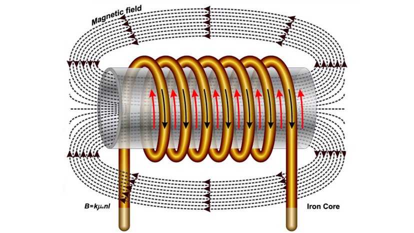 Solenoid Magnetic Field