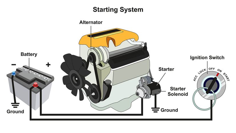 How To Check A 12 Volt Solenoid