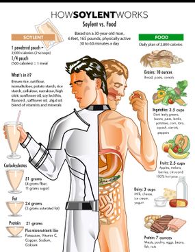 soylent infographic