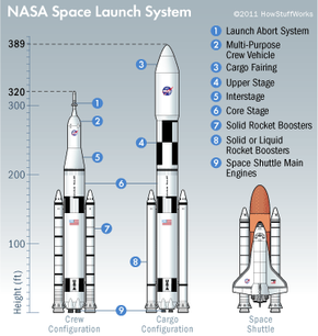 new sls space shuttle