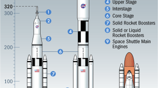 How the Space Launch System Will Work