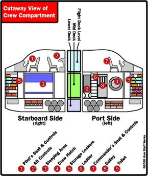 space shuttle cabin layout