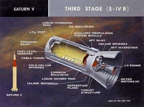 apollo launch vehicle