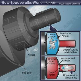 The airlock of the International Space Station.