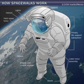 astronaut space suit diagram layers