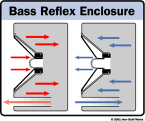 Bass reflex cheap