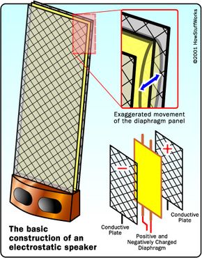 Alternative Speaker Designs - Speakers | HowStuffWorks