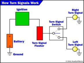 The Wiring How Turn Signals Work