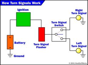 The Wiring - How Turn Signals Work | HowStuffWorks