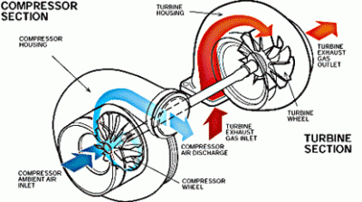 twin turbochargers diagram