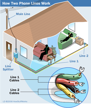 Two line phone splitter