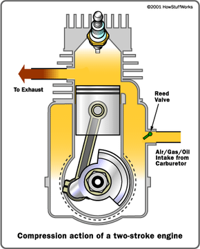 2 stroke clearance cycle